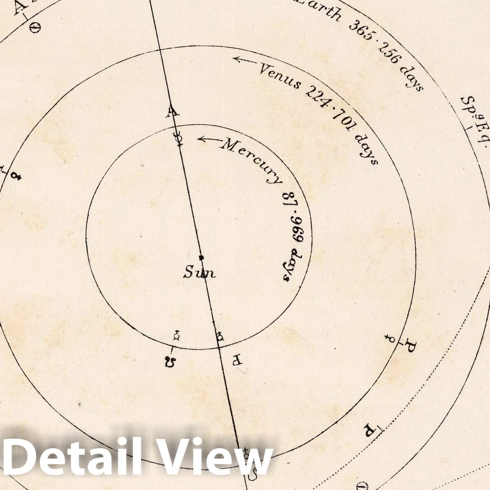 The Inner Planets - Celestial Map, 1892 - Historical Astronomy Print