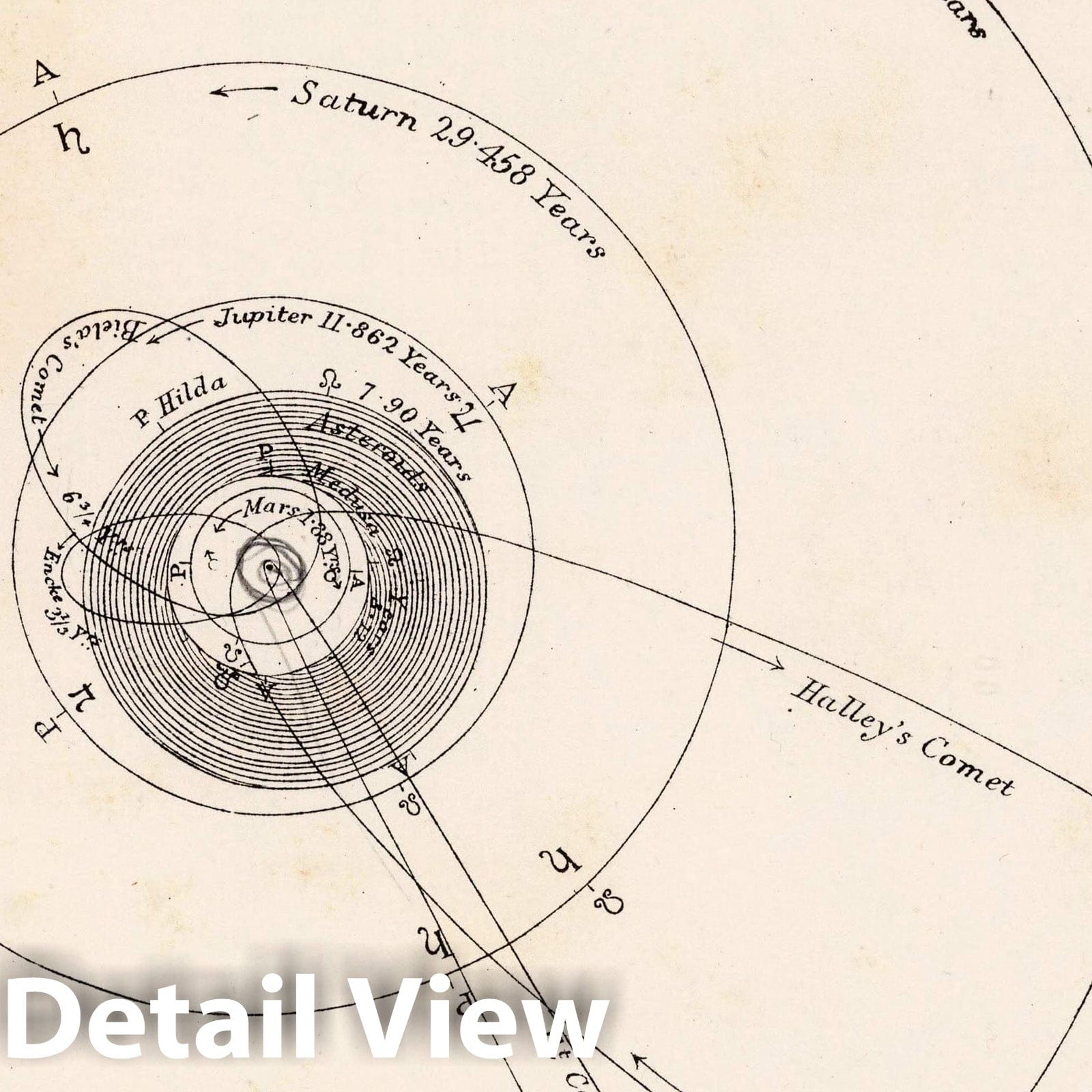 The Outer Planets - Celestial Map, 1892 - Historical Astronomy Print