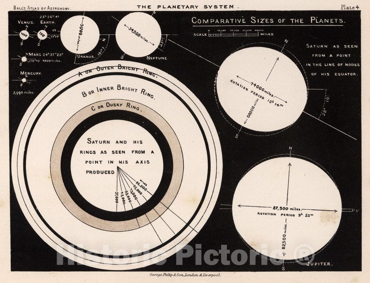 The Planetary System - Celestial Map, 1892 - Historical Astronomy Print