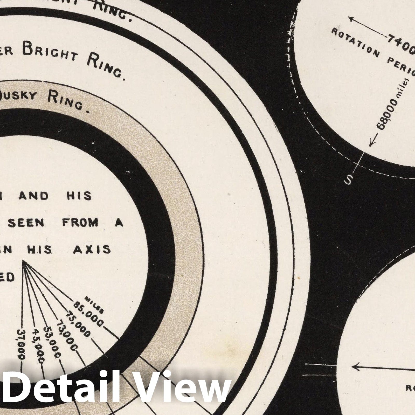 The Planetary System - Celestial Map, 1892 - Historical Astronomy Print