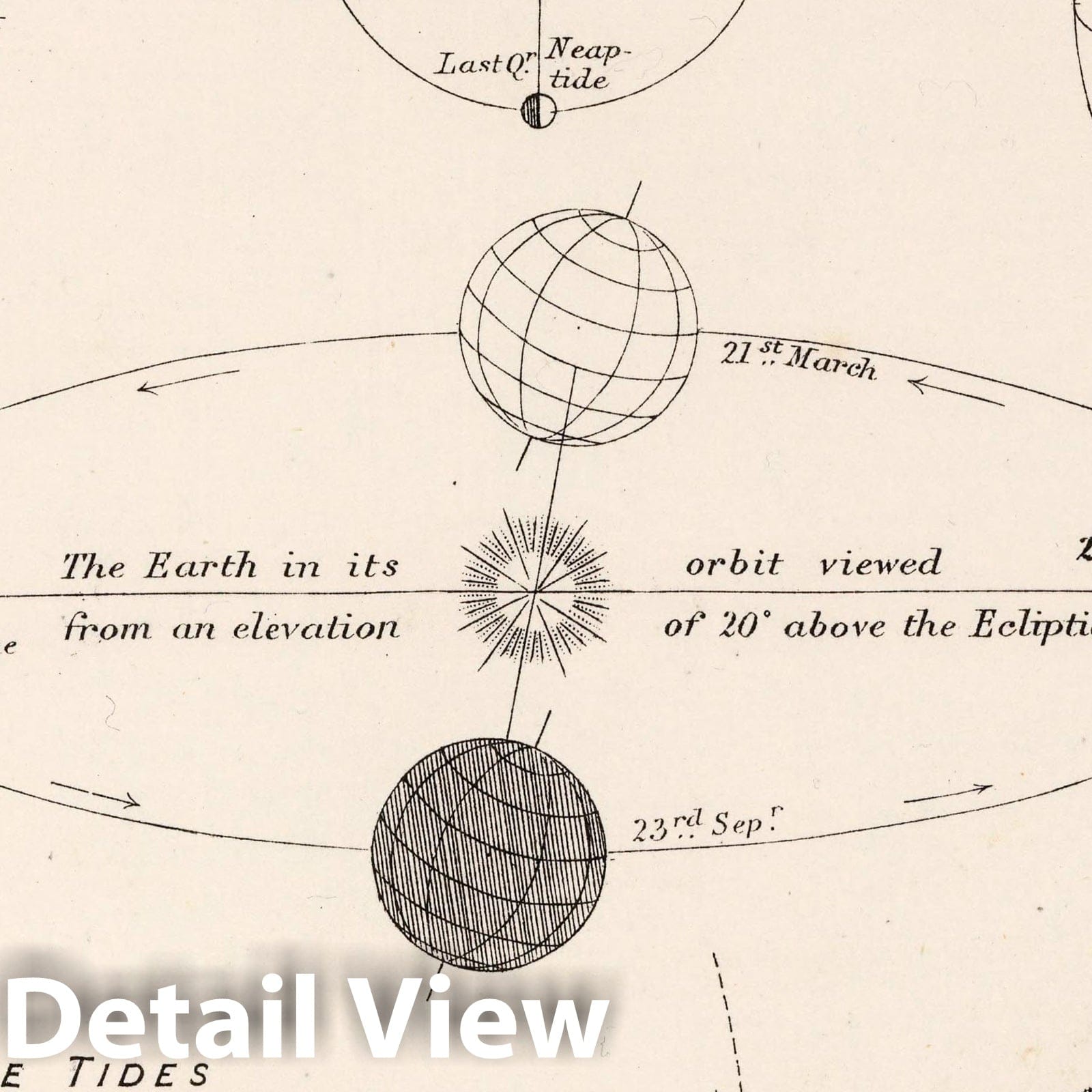 The Seasons and the Tides - Celestial Map, 1892 - Historical Astronomy Print