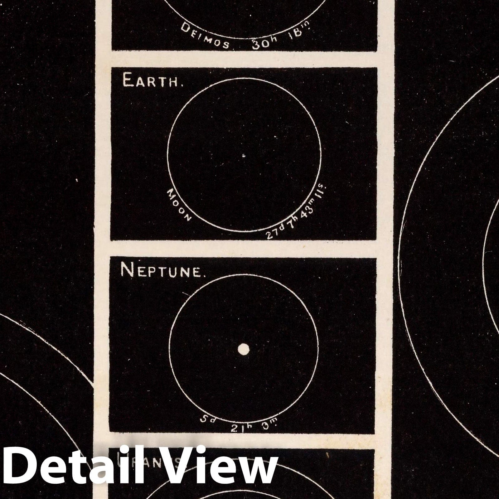 Systems of Satellites - Celestial Map, 1892 - Historical Astronomy Print