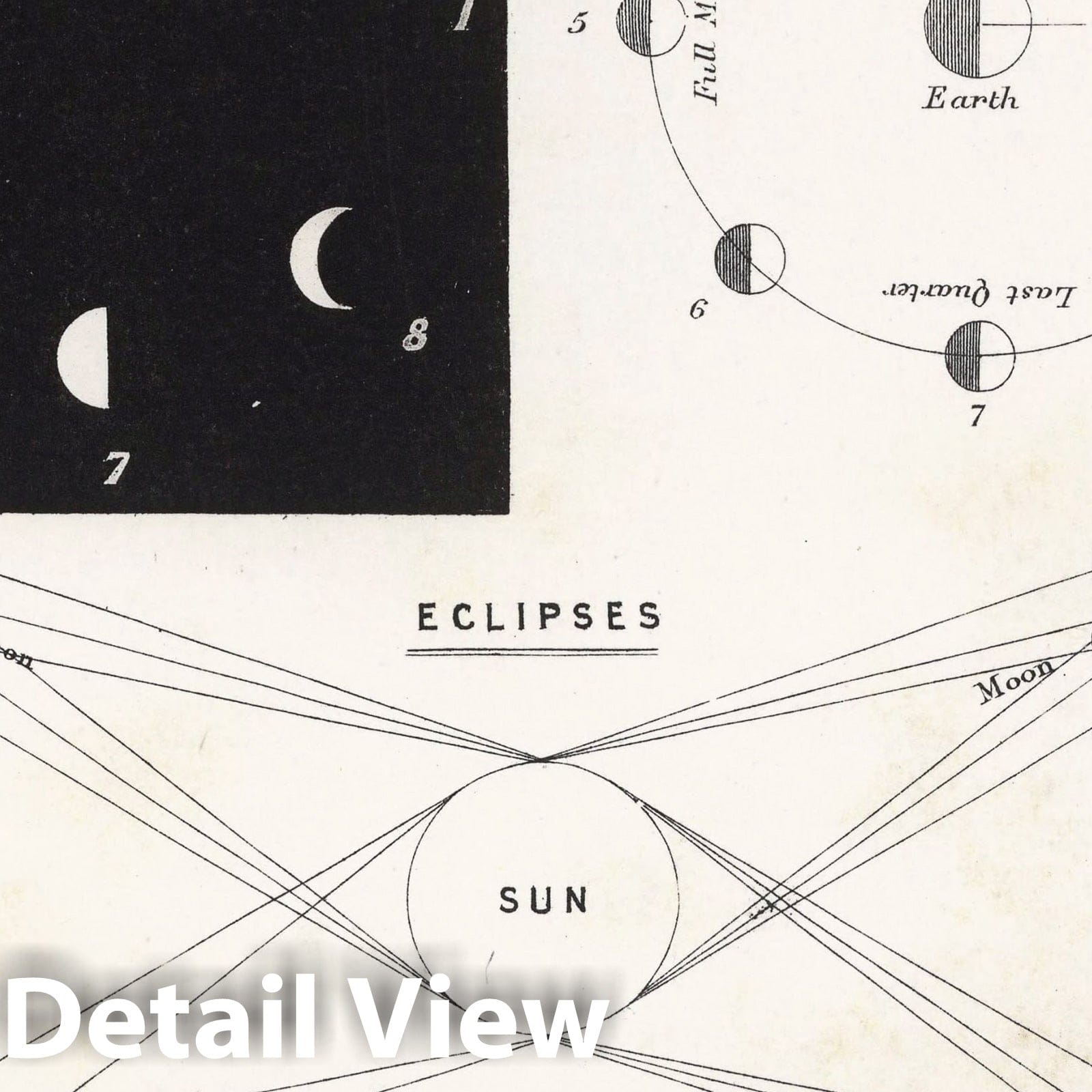 Moon - Celestial Map, 1892 - Historical Astronomy Chart Print