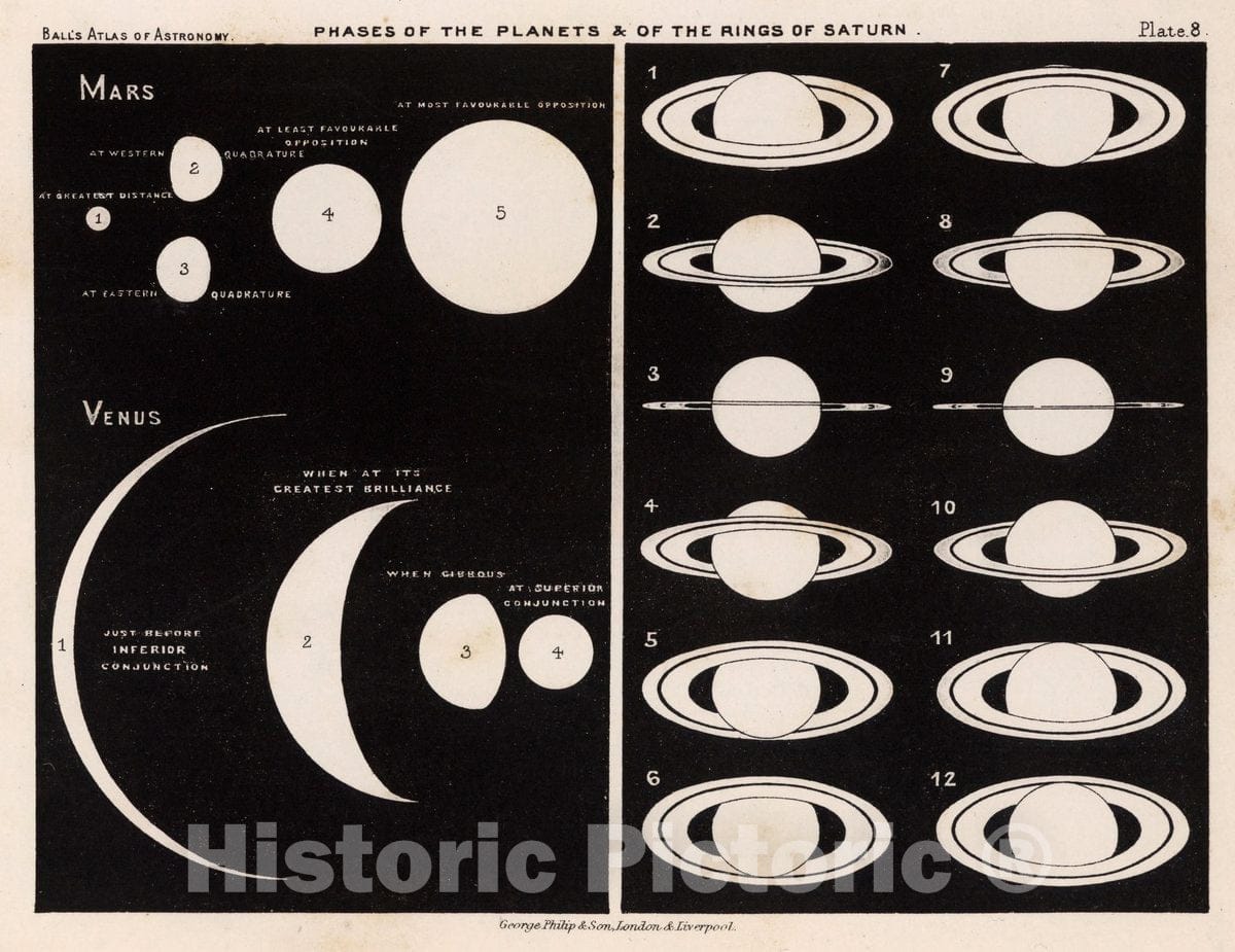Phases of the Planets and Rings of Saturn - Celestial Map, 1892