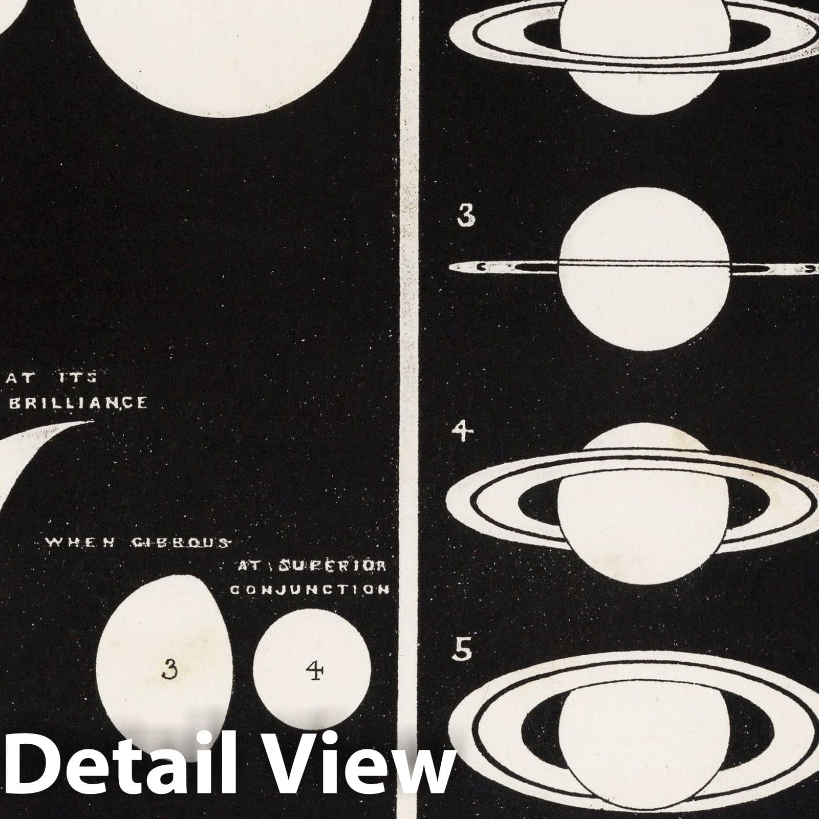 Phases of the Planets and Rings of Saturn - Celestial Map, 1892
