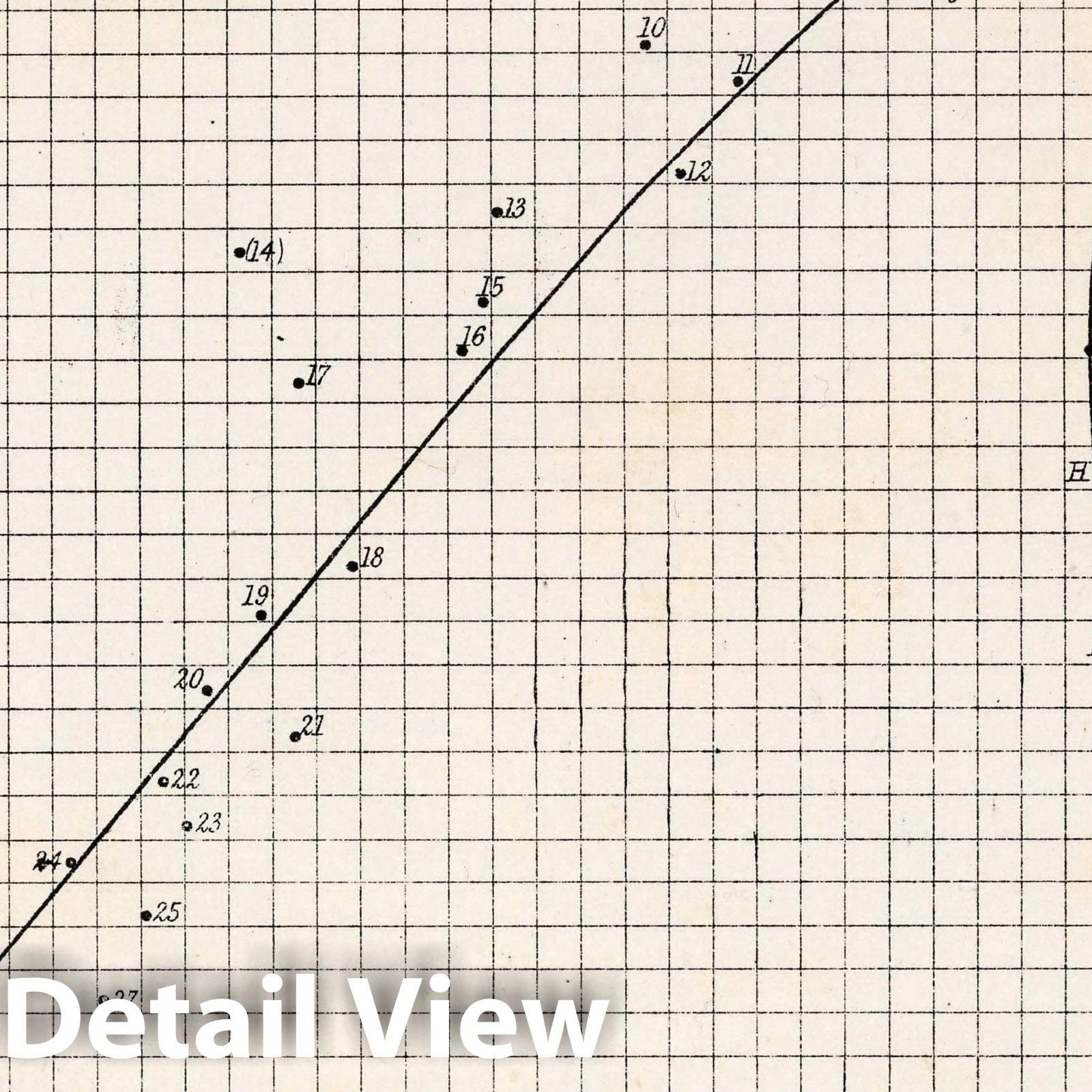 Binary Star Orbit - Celestial Map, 1892 - Historical Astronomy Print