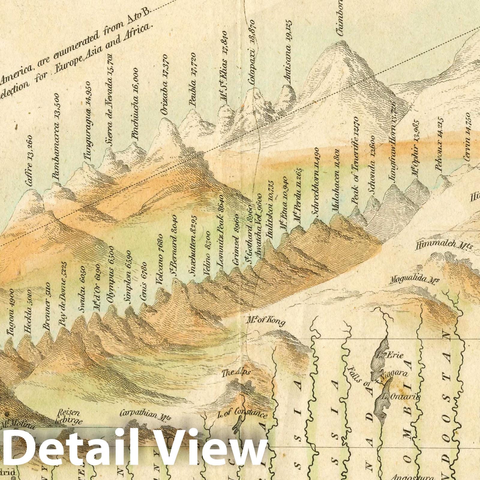 Mountains and Rivers of the World, 1830 - Historical Map Print