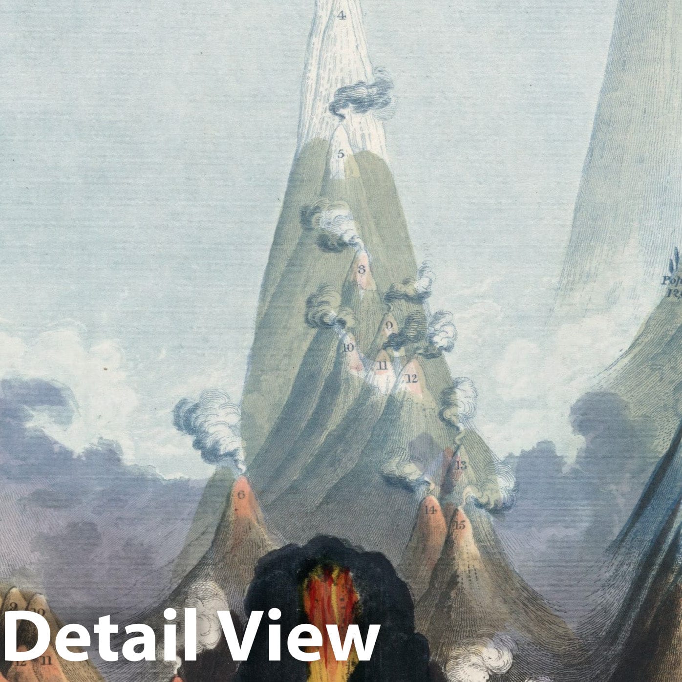 Comparative Heights of Mountains and Volcanoes - Nautical Chart, 1851