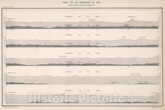 Historic Map : Chile, Andes, South America Prefil de las Cordilleras de Chile : Desde el grado 24 Hasta EEL grado 42, 1875 Atlas , Vintage Wall Art