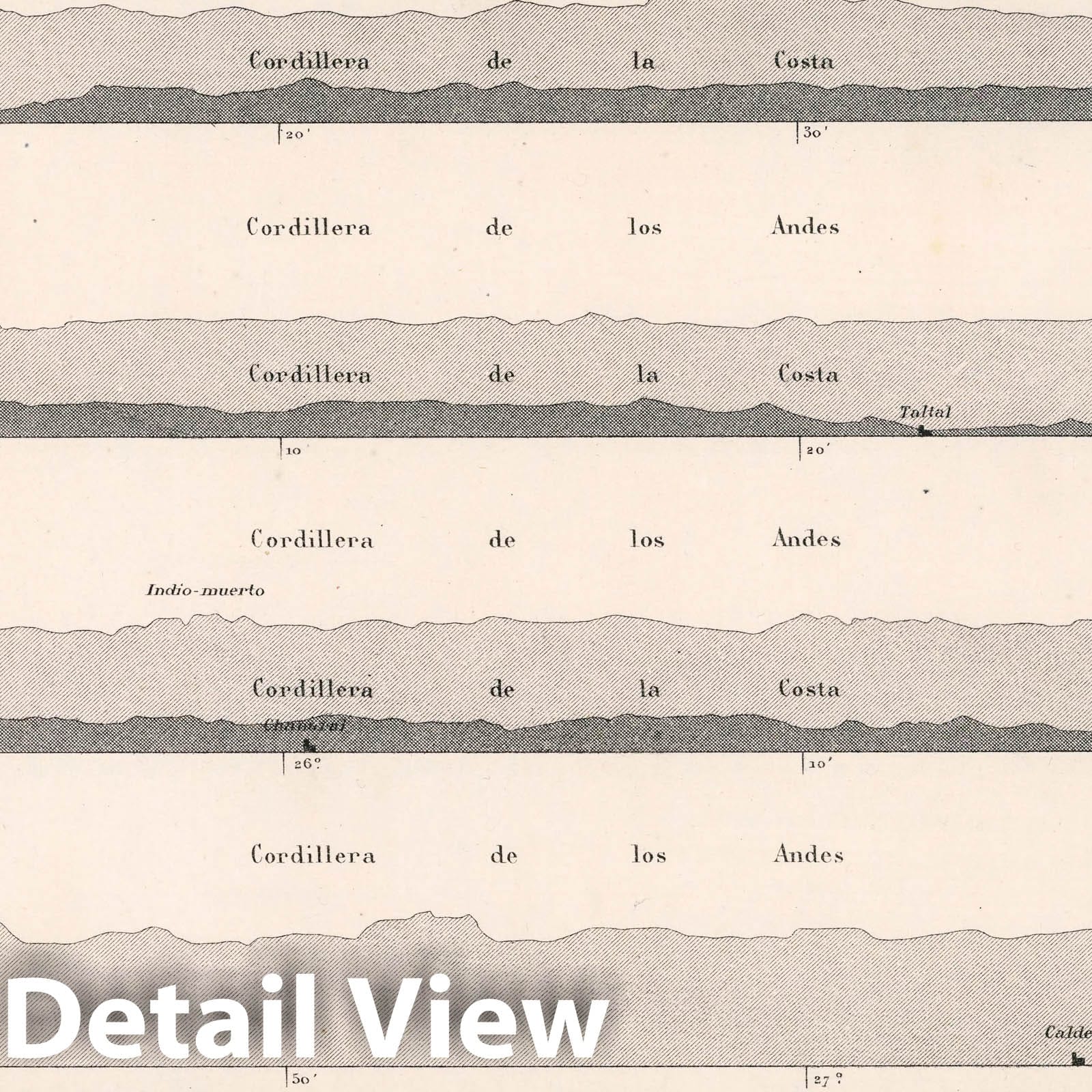 Historic Map : Chile, Andes, South America Prefil de las Cordilleras de Chile : Desde el grado 24 Hasta EEL grado 42, 1875 Atlas , Vintage Wall Art