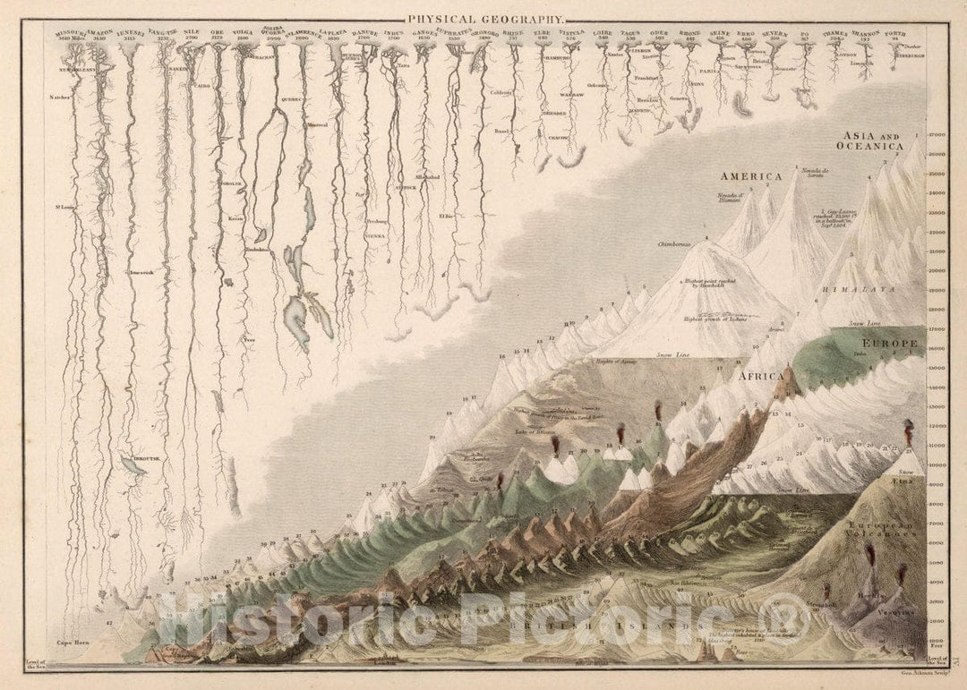 Historic Map : Physical Geography, (Mountains and Rivers), 1841 Atlas - Vintage Wall Art