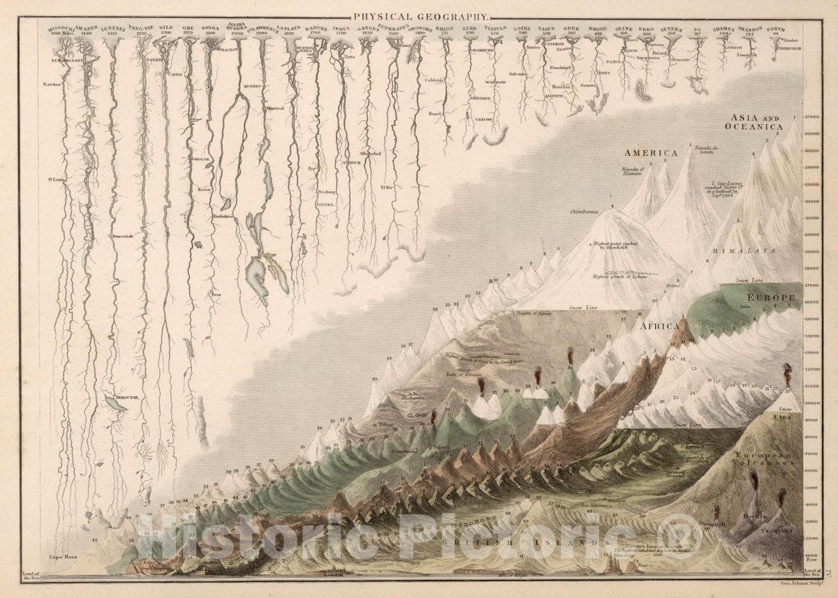 Historic Map : Physical Geography, (Mountains and Rivers), 1841 Atlas - Vintage Wall Art