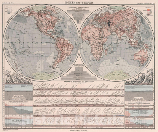 Historic Map : Hohen und Tiefen. Entworfen u. bearbeitet v. Dr. R. Luddecke. Gest v. O. Hess. Ausgabe 1891. Gotha: Justus Perthes, 1892 Atlas - Vintage Wall Art