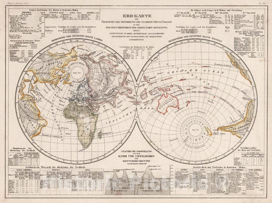 Historic Map : Erdkarte zur Ubersicht der Vertheilung des starren und flussigen, 1854 Atlas - Vintage Wall Art