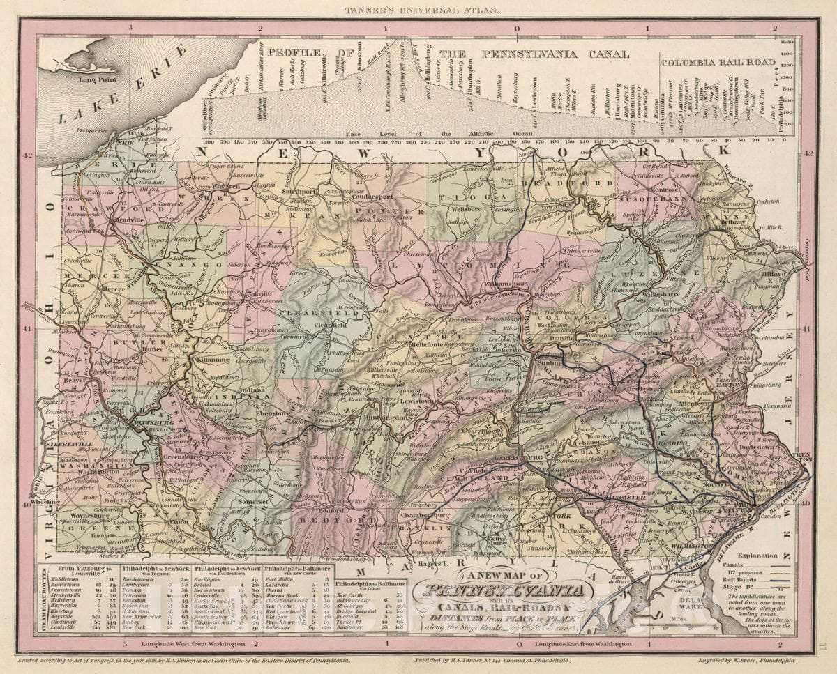 Historic Map : A New Map of Pennsylvania. (Inset) Profile of The Pennsylvania Canal, 1836 Atlas - Vintage Wall Art