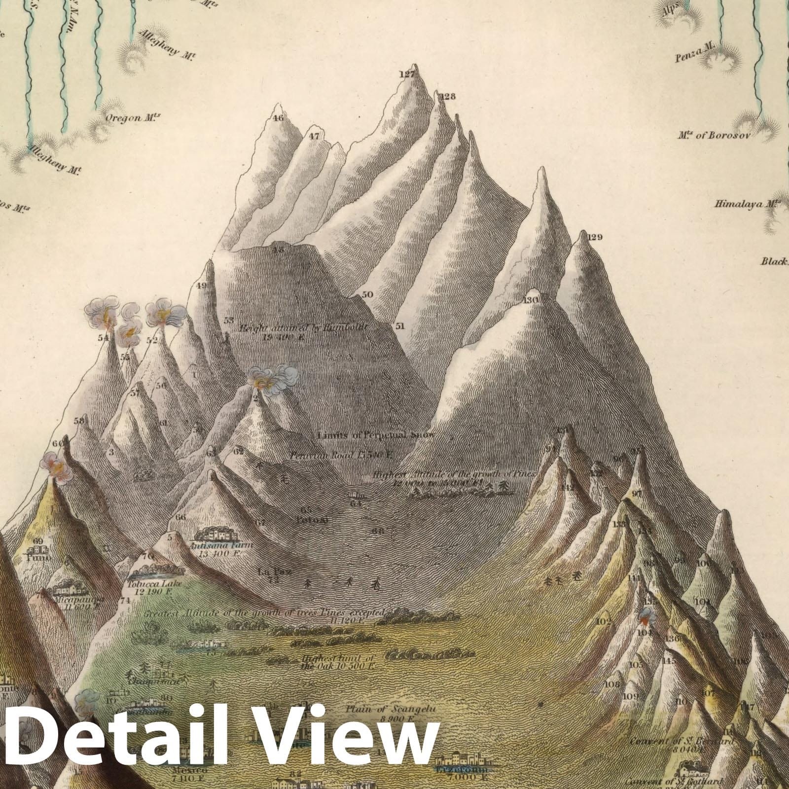 Historic Map : Lengths of the Principal Rivers in the World, Heights of the Principal Mountains in the World [shows Volcanoes], 1835, Henry Schenk Tanner, Vintage Wall Art