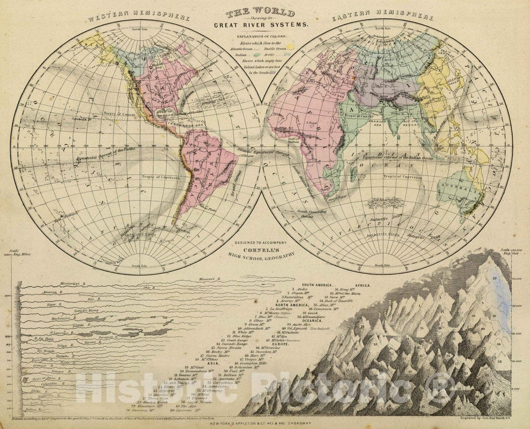 Historical Map : The World, showing its great river systems. Designed to accompany Cornell's High school geography. (with Lengths of rivers, heights of mountains). Eng, 1864Vintage Wall Art