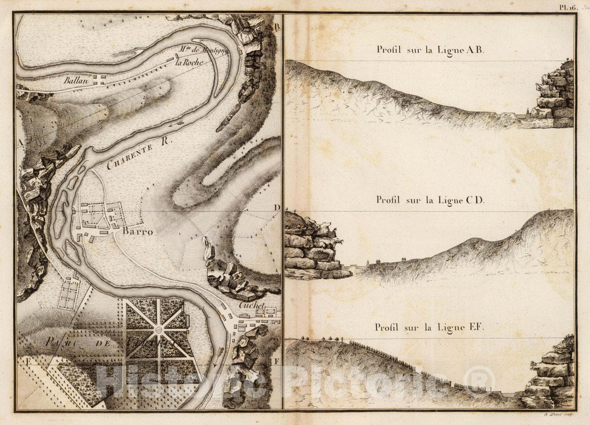 Historic Wall Map : France, Barro Region , FranceCours de la Charente avec ses oscillations depuis Ballan jusqu'a Cuchet 1827 , Vintage Wall Art