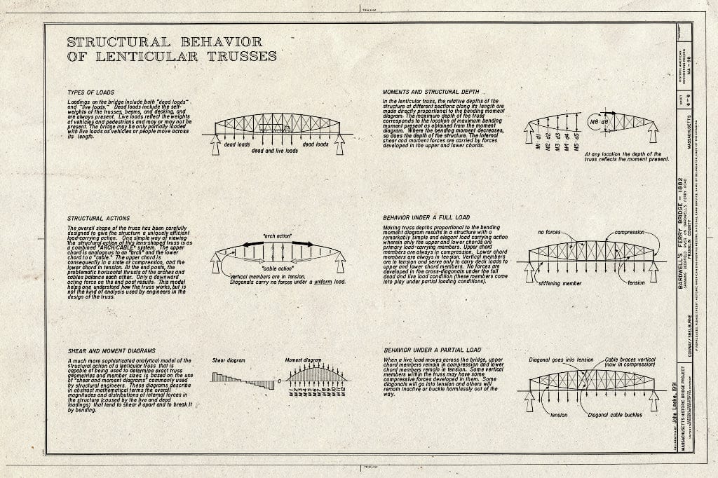 Blueprint HAER Mass,6-SHELB,4- (Sheet 6 of 6) - Bardwell's Ferry Bridge, Spanning Deerfield River on Bardwell's Ferry Road, Shelburne, Franklin County, MA