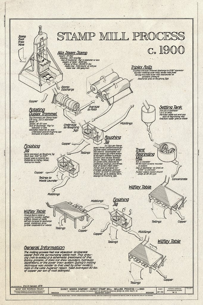 Blueprint HAER MICH,31-HANC,1- (Sheet 27 of 34) - Quincy Mining Company, Hancock, Houghton County, MI