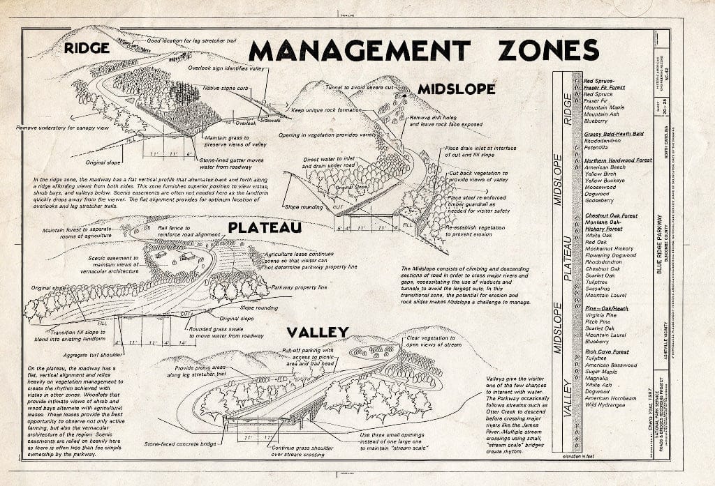 Historic Pictoric : Blueprint HAER NC,11-ASHV.V,2- (Sheet 20 of 28) - Blue Ridge Parkway, Between Shenandoah National Park & Great Smoky Mountains, Asheville, Buncombe County, NC